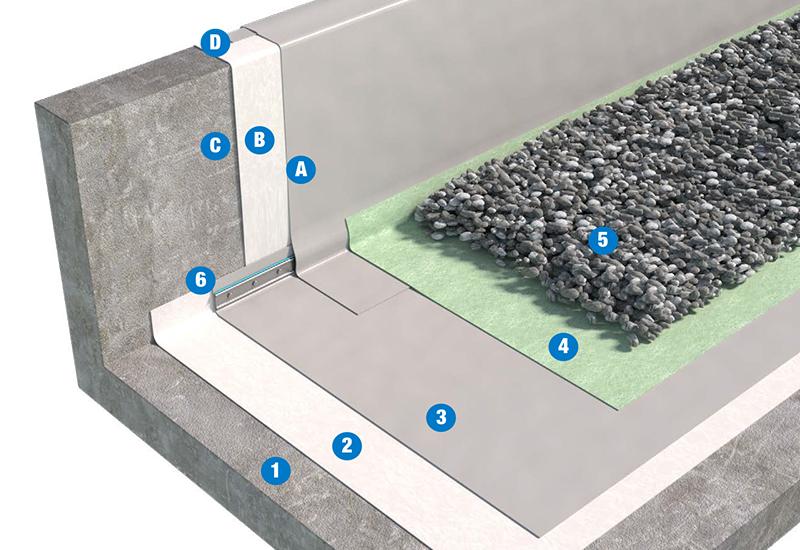 SISTEMA DI COPERTURA ZAVORRATA CON GHIAIA - TETTO FREDDO 2a1_PVC