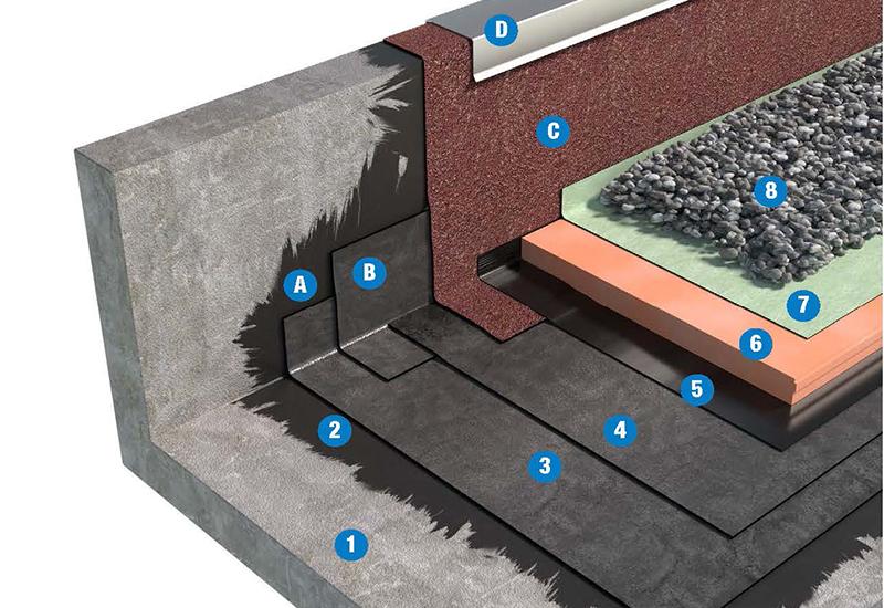 SISTEMA DI COPERTURA ZAVORRATA CON GHIAIA - TETTO ROVESCIO 2a3_BPP