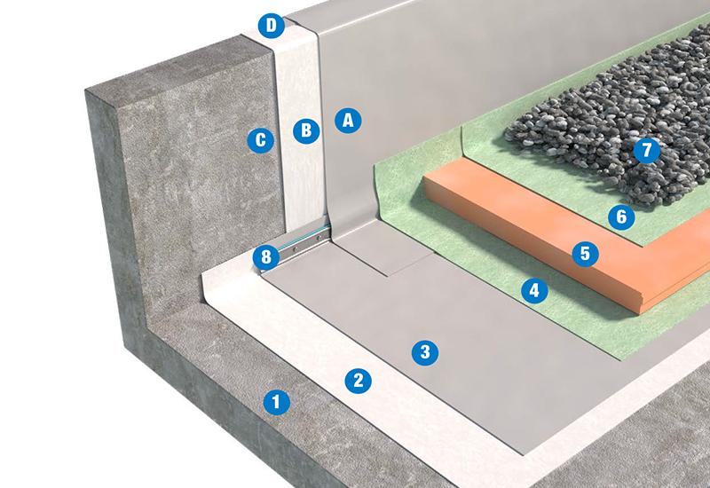 SISTEMA DI COPERTURA ZAVORRATA CON GHIAIA - TETTO ROVESCIO 2a3_PVC