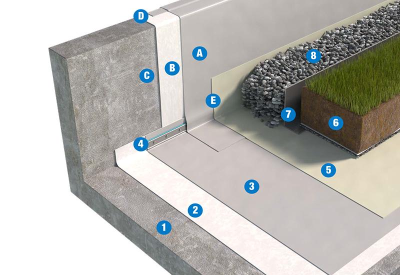 SISTEMA DI COPERTURA ZAVORRATA CON TETTO VERDE ESTENSIVO - TETTO FREDDO 2c1_PVC