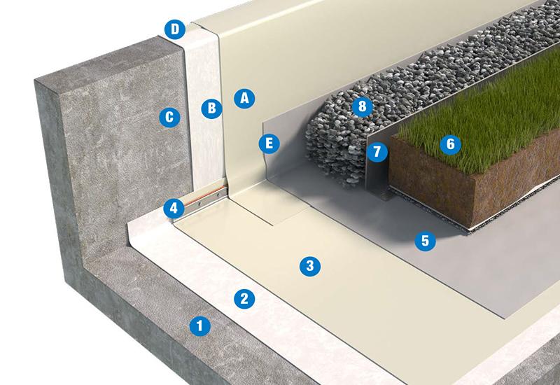 SISTEMA DI COPERTURA ZAVORRATA CON TETTO VERDE ESTENSIVO - TETTO FREDDO 2c1_TPO