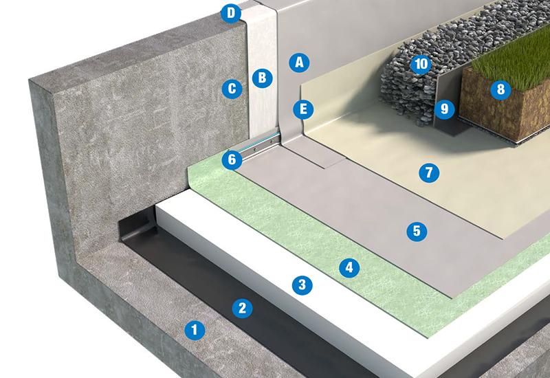 SISTEMA DI COPERTURA ZAVORRATA CON TETTO VERDE ESTENSIVO - TETTO CALDO 2c2 PVC