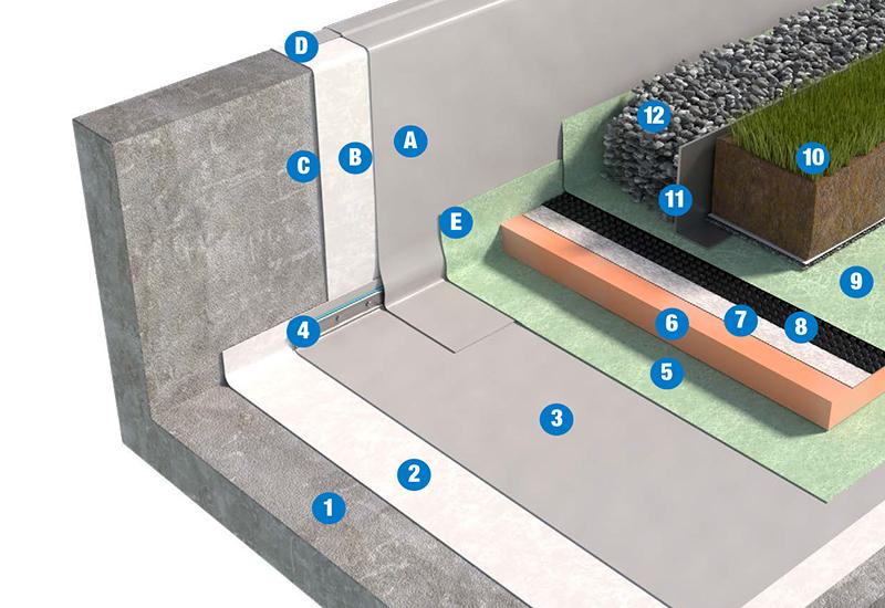 SISTEMA DI COPERTURA ZAVORRATA CON TETTO VERDE ESTENSIVO - TETTO ROVESCIO 2c3 PVC