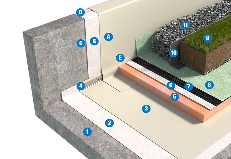 SISTEMA DI COPERTURA ZAVORRATA CON TETTO VERDE ESTENSIVO - TETTO ROVESCIO 2c3 TPO