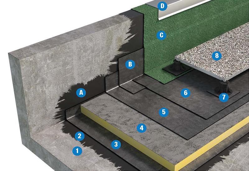 SISTEMA DI COPERTURA PEDONABILE CON PAVIMENTAZIONE MOBILE - TETTO CALDO 3a2_BPE