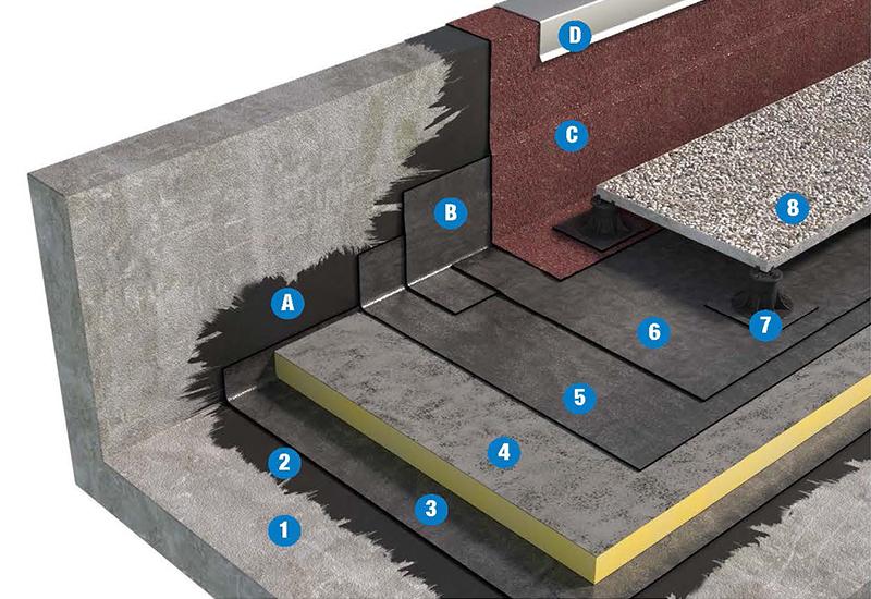 SISTEMA DI COPERTURA PEDONABILE CON PAVIMENTAZIONE MOBILE - TETTO CALDO 3a2_BPP