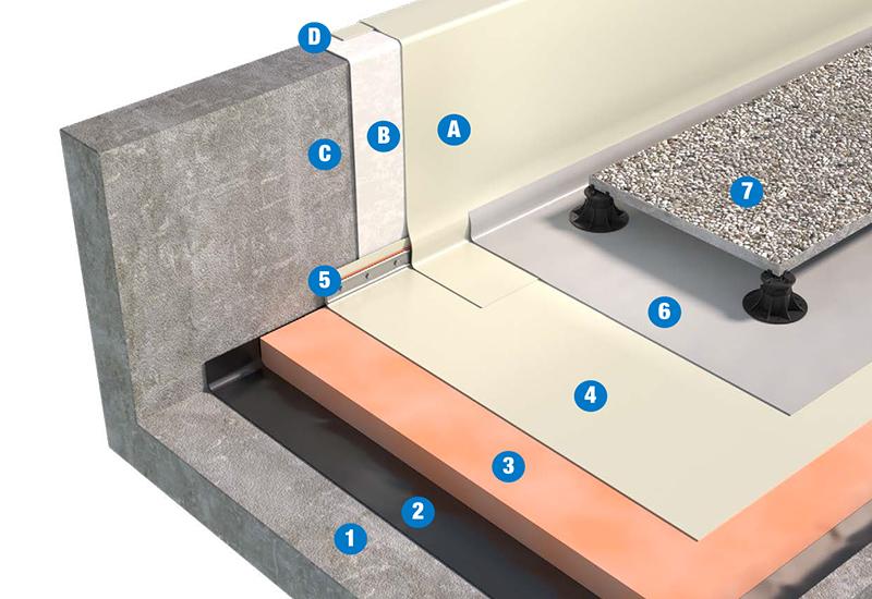 SISTEMA DI COPERTURA PEDONABILE CON PAVIMENTAZIONE MOBILE - TETTO CALDO 3a2_TPO