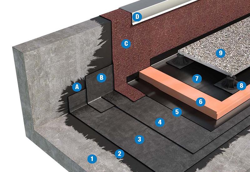 SISTEMA DI COPERTURA PEDONABILE CON PAVIMENTAZIONE MOBILE - TETTO ROVESCIO 3a3_BPP