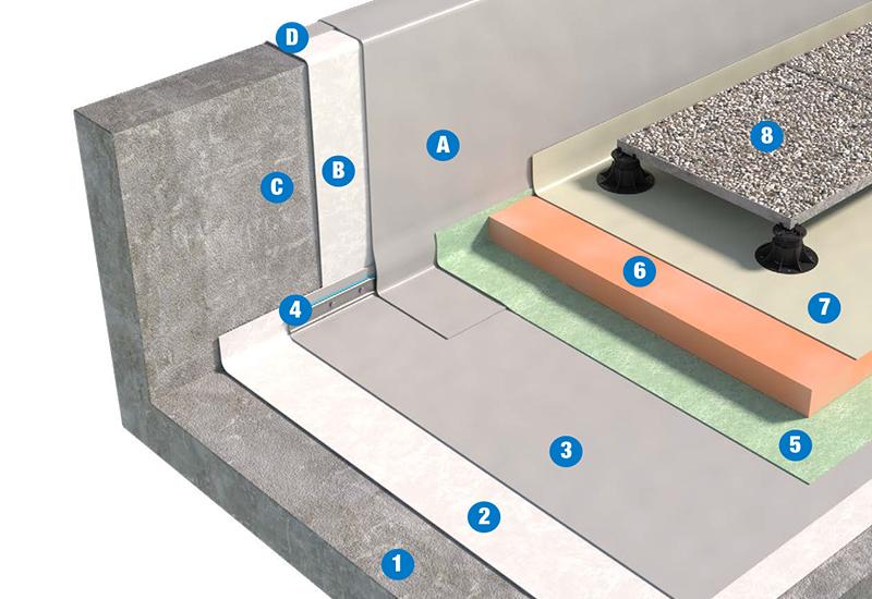 SISTEMA DI COPERTURA PEDONABILE CON PAVIMENTAZIONE MOBILE - TETTO ROVESCIO 3a3_PVC