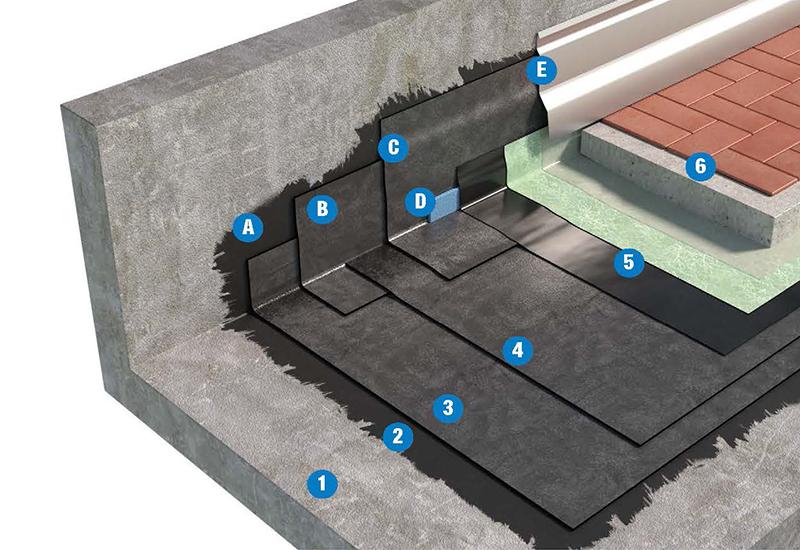 SISTEMA DI COPERTURA PEDONABILE CON PAVIMENTAZIONE FISSA - TETTO FREDDO 3b1_BPE