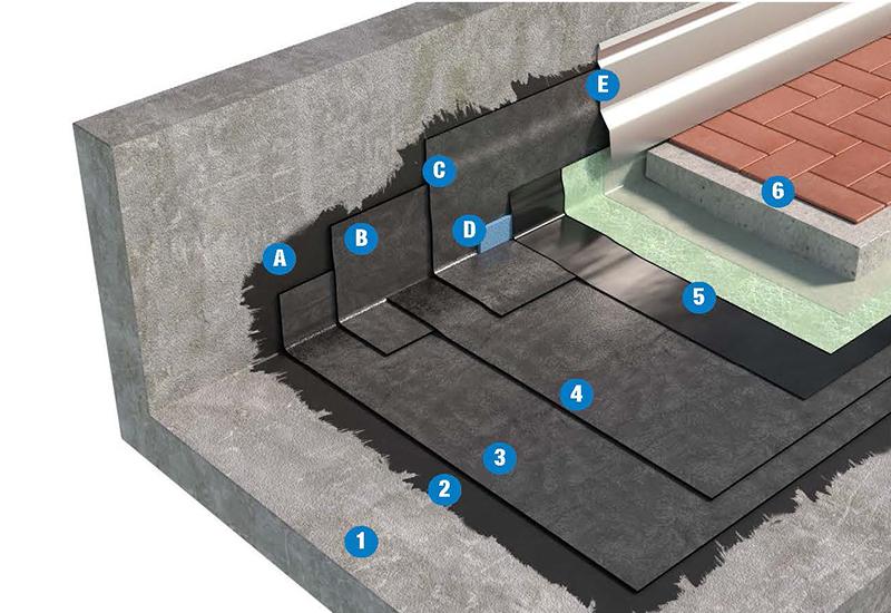 SISTEMA DI COPERTURA PEDONABILE CON PAVIMENTAZIONE FISSA - TETTO FREDDO 3b1_BPP