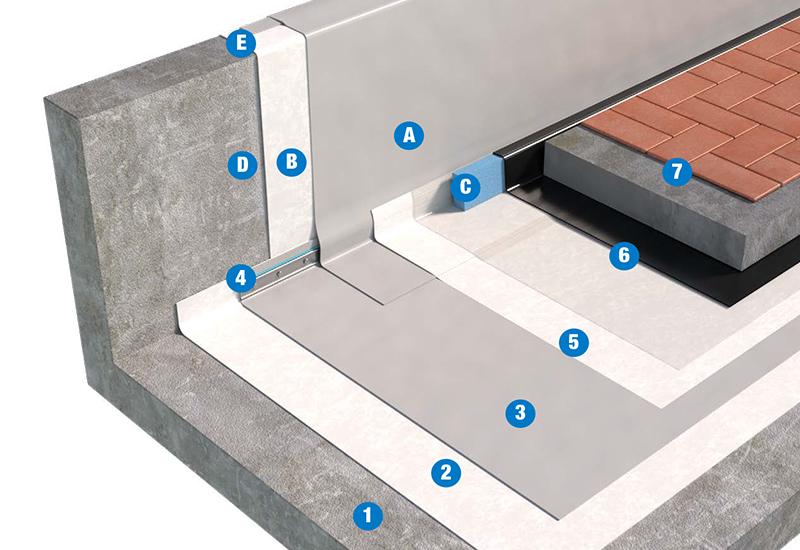 SISTEMA DI COPERTURA PEDONABILE CON PAVIMENTAZIONE FISSA - TETTO FREDDO 3b1_PVC