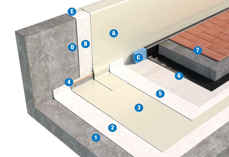 SISTEMA DI COPERTURA PEDONABILE CON PAVIMENTAZIONE FISSA - TETTO FREDDO 3b1_TPO