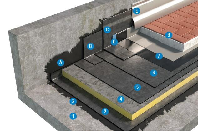 SISTEMA DI COPERTURA PEDONABILE CON PAVIMENTAZIONE FISSA - TETTO CALDO 3b2_BPP