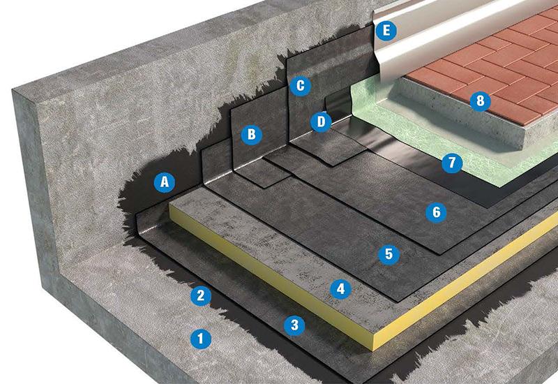 SISTEMA DI COPERTURA PEDONABILE CON PAVIMENTAZIONE FISSA - TETTO CALDO 3b2_BPP
