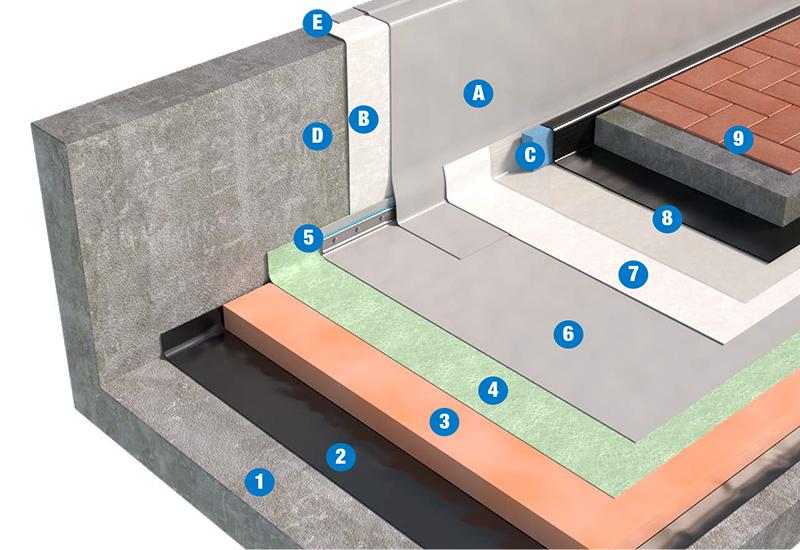 SISTEMA DI COPERTURA PEDONABILE CON PAVIMENTAZIONE FISSA - TETTO CALDO 3b2_PVC