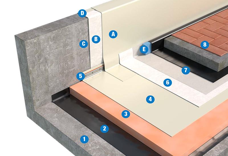 SISTEMA DI COPERTURA PEDONABILE CON PAVIMENTAZIONE FISSA - TETTO CALDO 3b2_TPO