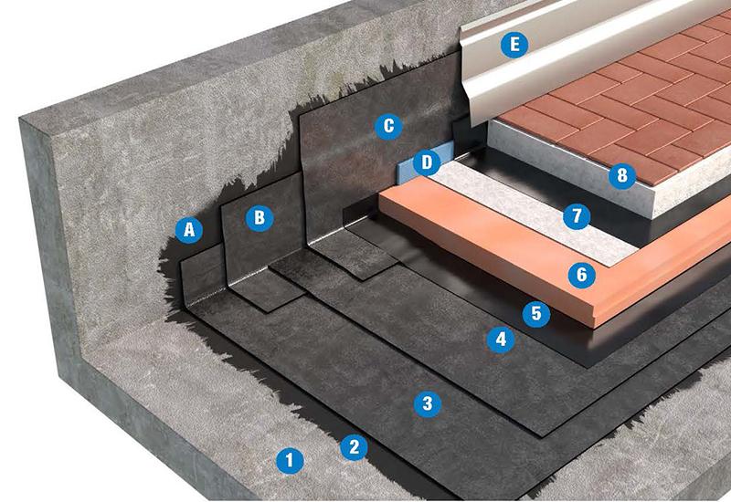 SISTEMA DI COPERTURA PEDONABILE CON PAVIMENTAZIONE FISSA - TETTO ROVESCIO 3b3_BPP