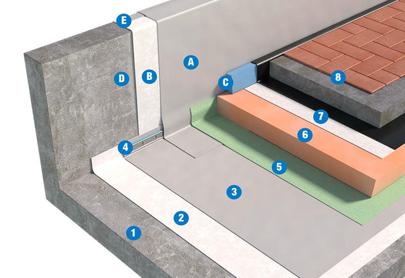 SISTEMA DI COPERTURA PEDONABILE CON PAVIMENTAZIONE FISSA - TETTO ROVESCIO 3b3_PVC