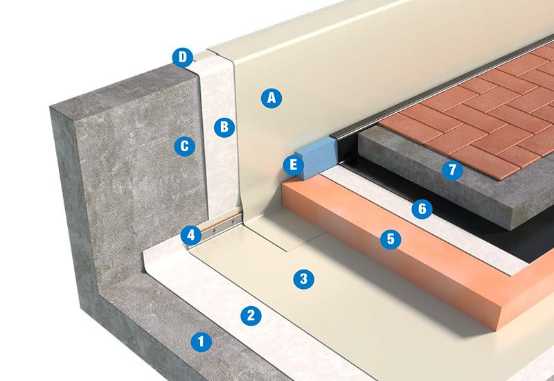 SISTEMA DI COPERTURA PEDONABILE CON PAVIMENTAZIONE FISSA - TETTO ROVESCIO 3b3_TPO