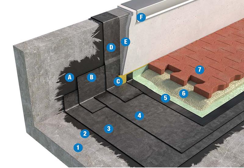 SISTEMA DI COPERTURA CON PAVIMENTAZIONE CARRABILE - TETTO FREDDO 3c2_BPP