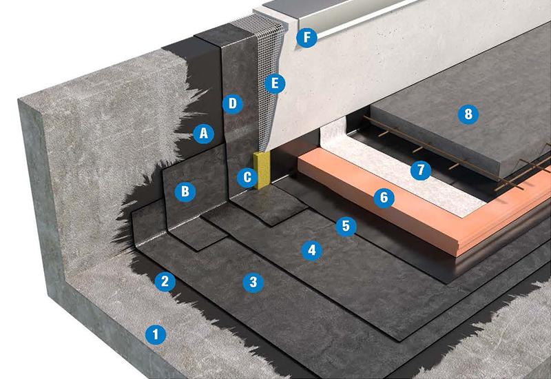 SISTEMA DI COPERTURA CON PAVIMENTAZIONE CARRABILE - TETTO ROVESCIO 3c3_BPE