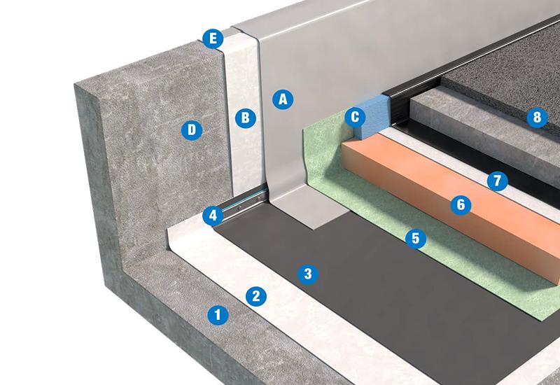 SISTEMA DI COPERTURA CON PAVIMENTAZIONE CARRABILE - TETTO ROVESCIO 3c3_PVC