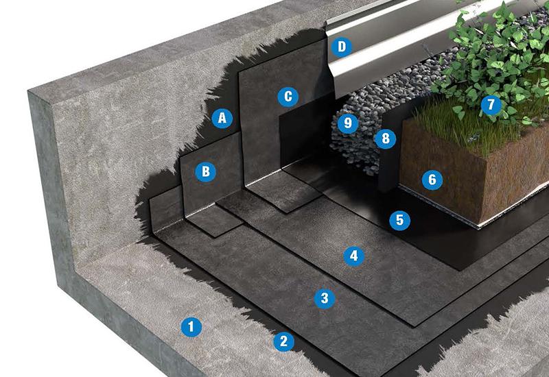 SISTEMA DI COPERTURA ZAVORRATA CON TETTO VERDE INTENSIVO - TETTO FREDDO 3d1_BPE