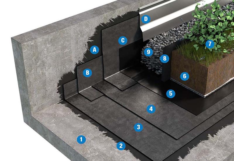 SISTEMA DI COPERTURA ZAVORRATA CON TETTO VERDE INTENSIVO - TETTO FREDDO 3d1_BPP