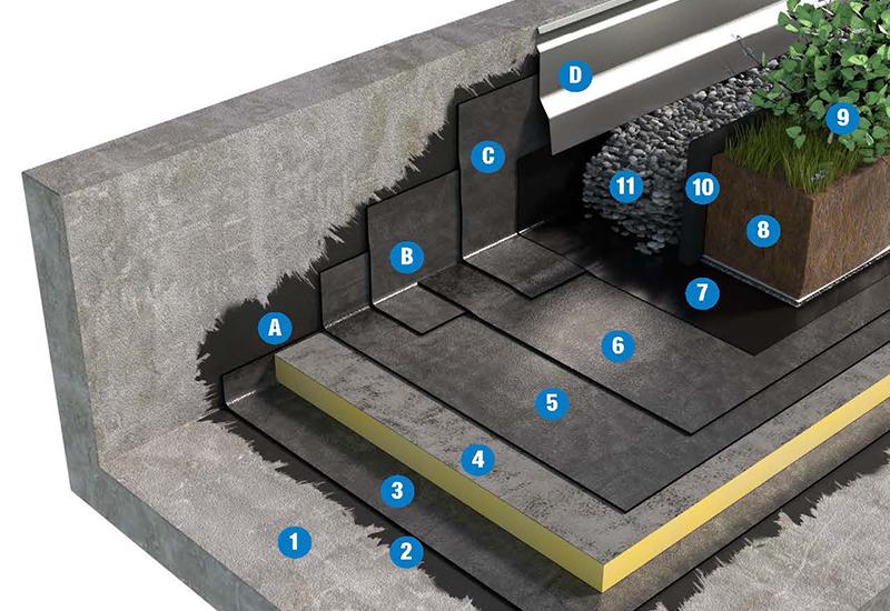 SISTEMA DI COPERTURA ZAVORRATA CON TETTO VERDE INTENSIVO - TETTO CALDO 3d2_BPP