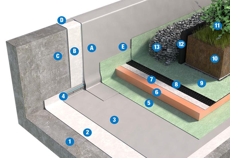 SISTEMA DI COPERTURA ZAVORRATA CON TETTO VERDE INTENSIVO - TETTO ROVESCIO 3d3_PVC