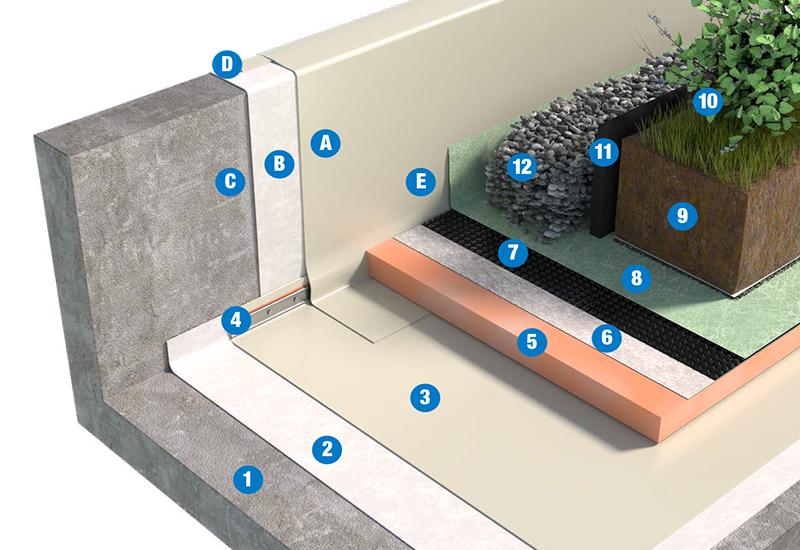 SISTEMA DI COPERTURA ZAVORRATA CON TETTO VERDE INTENSIVO - TETTO ROVESCIO 3d3_TPO