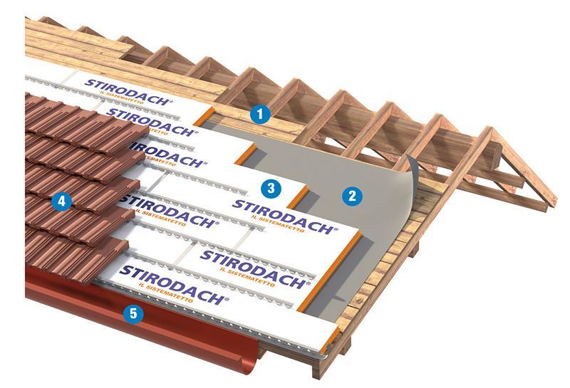 COPERTURA INCLINATA A FALDE CON SISTEMA TETTO MICRO VENTILATO