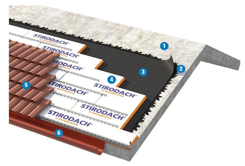 COPERTURA INCLINATA A FALDE CON SISTEMA TETTO MICRO VENTILATO