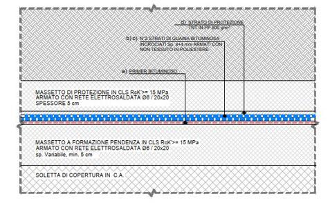 messa in opera coperture e superfici orizzontali fuori falda